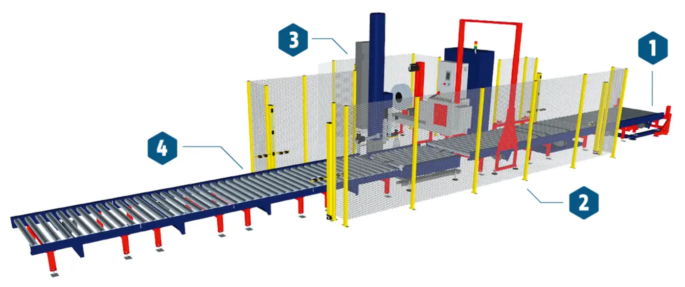 CAD-Modell einer Palettenversandstraße mit Umreifungsmaschine und Stretchmaschine